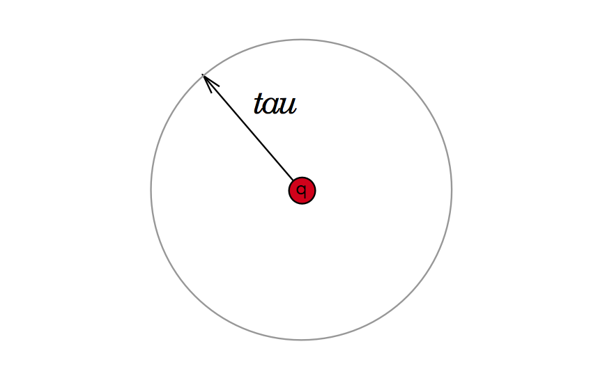query point and tau